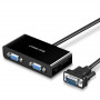 Ugreen 40254 VGA-jakaja, 1 tulo 2 VGA-lähtöön, 1 m, musta