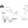 EURA IVP-02C7 Lutra -IP-videopuhelin, pinta-asennettava, puolalainen palvelin