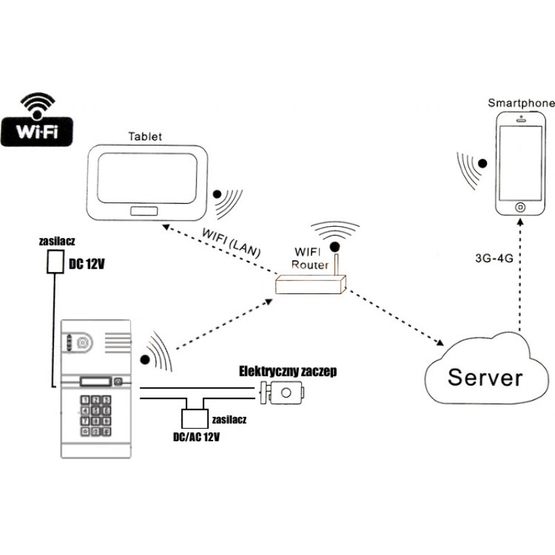 EURA IVP-02C7 Lutra -IP-videopuhelin, pinta-asennettava, puolalainen palvelin