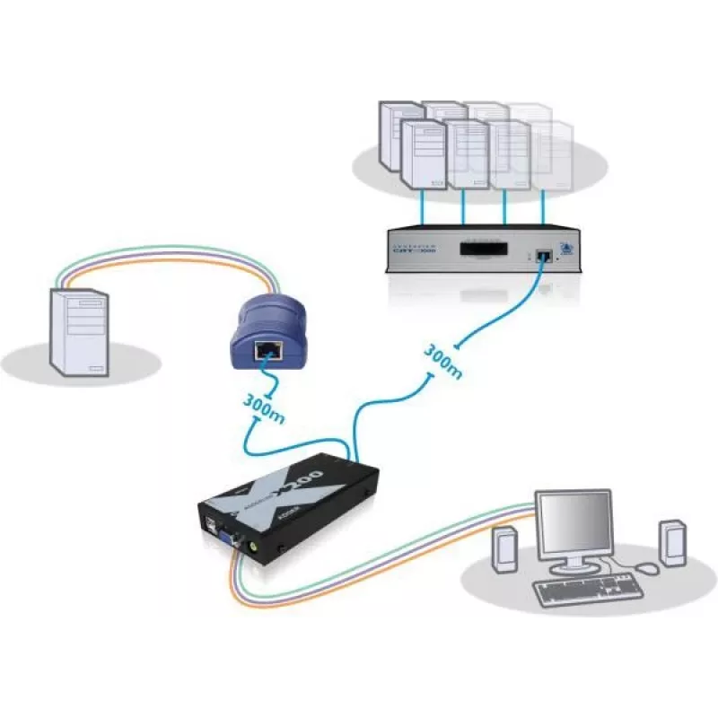 Adder X200-USB/P-IEC AdderLink X200 VGA USB KVM-jatkajasarja CAT5/5e/6/7 kautta enintään 100m