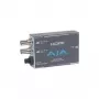 AJA HA5-Plus HDMI–3G-SDI-minimuunnin Loop-Through-toiminnolla