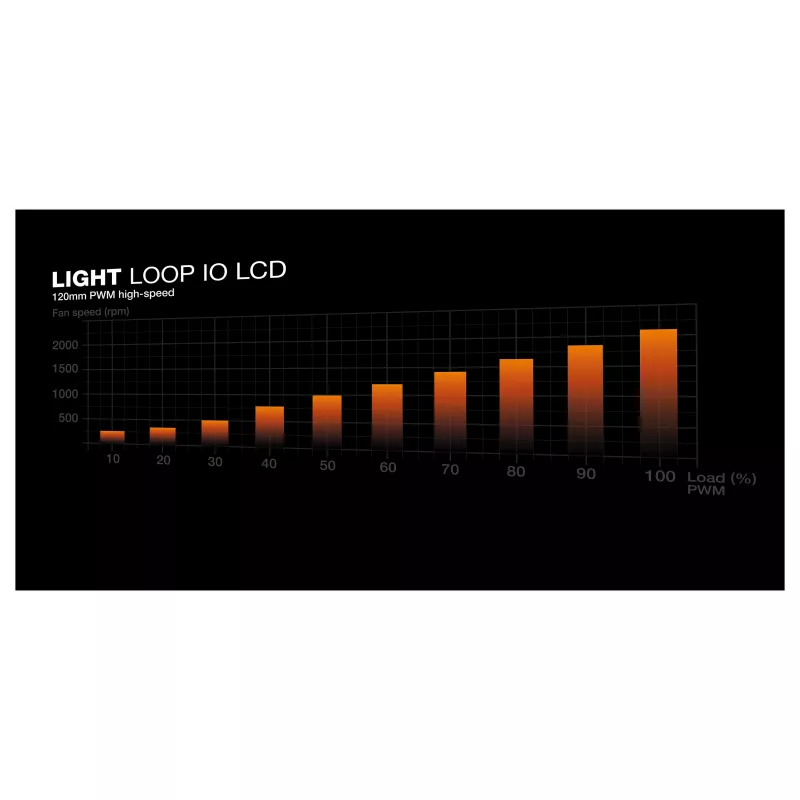 be quiet! Light Loop IO LCD 240mm valkoinen all-in-one neste-CPU-jäähdytin