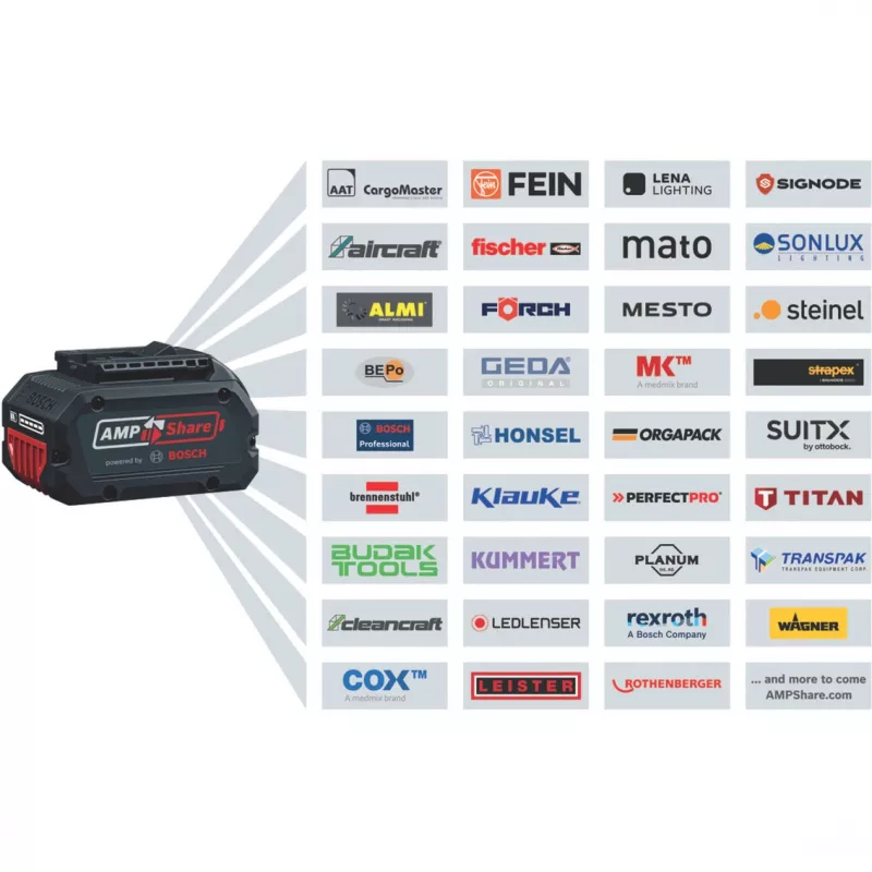 BOSCH L-BOXX sisäosa GNF 18V-40 / GNF 20-40 (musta, L-BOXX 238:aan)