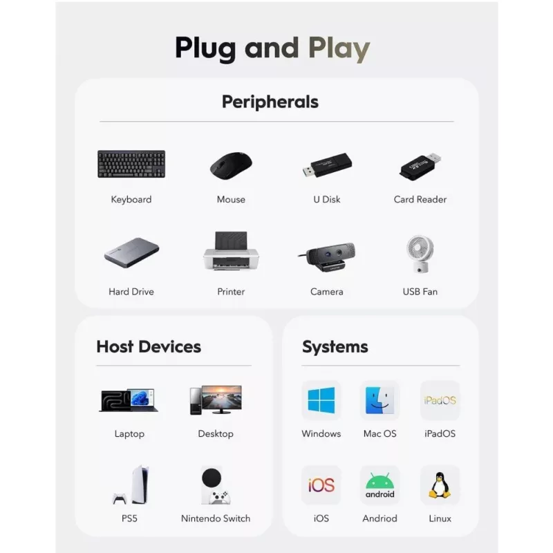 Cudy UH40A PortMate USB-A - 4-porttinen USB 3.0 -keskitin 5 Gbps vain data muovi kompakti musta