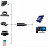 DELTA HDMI–USB-videokaappauslaite