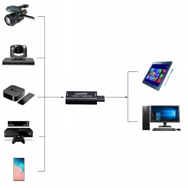 DELTA HDMI–USB-videokaappauslaite