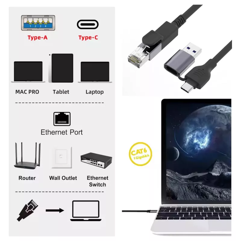 EQUIP 133101 USB-C & USB-A - RJ45 gigabit ethernet -sovitin, musta
