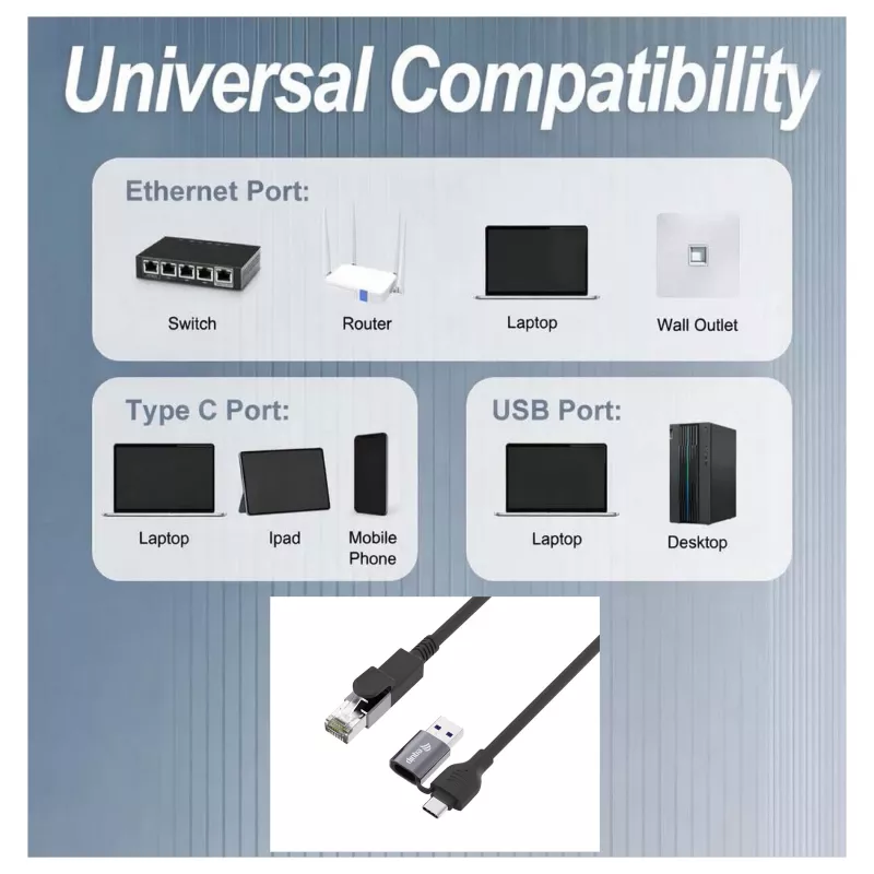 Equip Gigabit USB-C / USB-A - RJ45 Ethernet-sovitin - musta