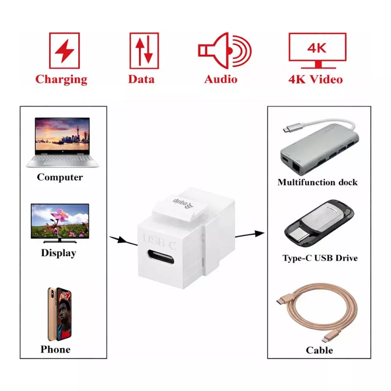 Equip Keystone Coupler USB 3.2 Gen 2 USB-C naaras-naaras, valkoinen