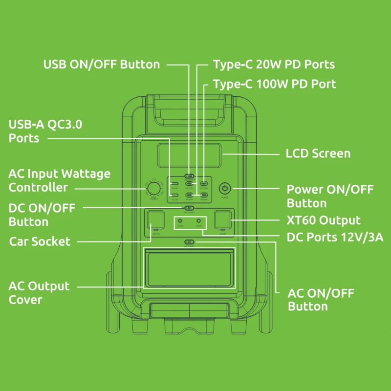 Gizzu Hero Ultra Plus 3840Wh UPS -voimala