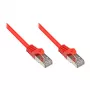 GoodConnections Alcasa Cat5e RJ45 -verkkokaapeli 1,5 m punainen