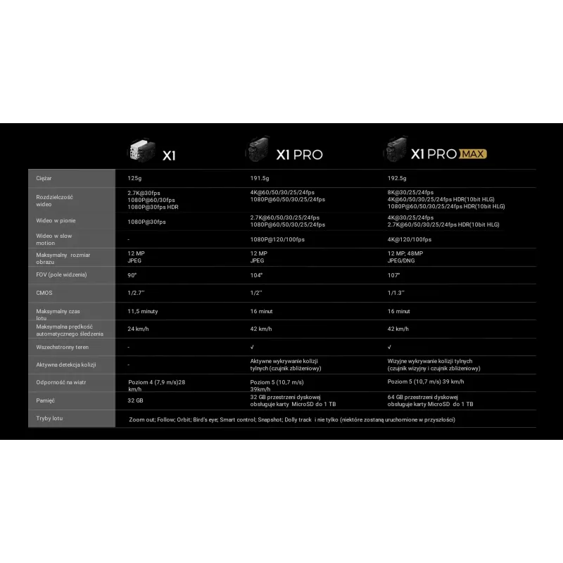 HoverAir X1 -drooni - Combo Plus Retail - musta