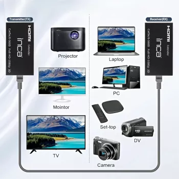 INCA IEX-60 HDMI -jatko HDMI 1.4 Full HD 60Hz musta