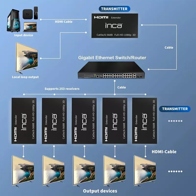 INCA IEX-60 HDMI -jatko HDMI 1.4 Full HD 60Hz musta