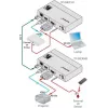 Kramer Electronics DigiTOOLS TP-583Txr HDBaseT-lähetin - video-, audio-, infrapuna- ja sarjaliikennelaajennus