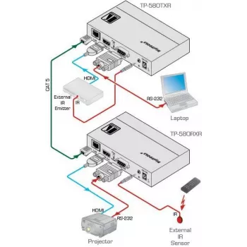 Kramer Electronics DigiTOOLS TP-583Txr HDBaseT-lähetin - video-, audio-, infrapuna- ja sarjaliikennelaajennus