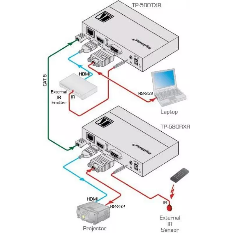 Kramer Electronics DigiTOOLS TP-583Txr HDBaseT-lähetin - video-, audio-, infrapuna- ja sarjaliikennelaajennus