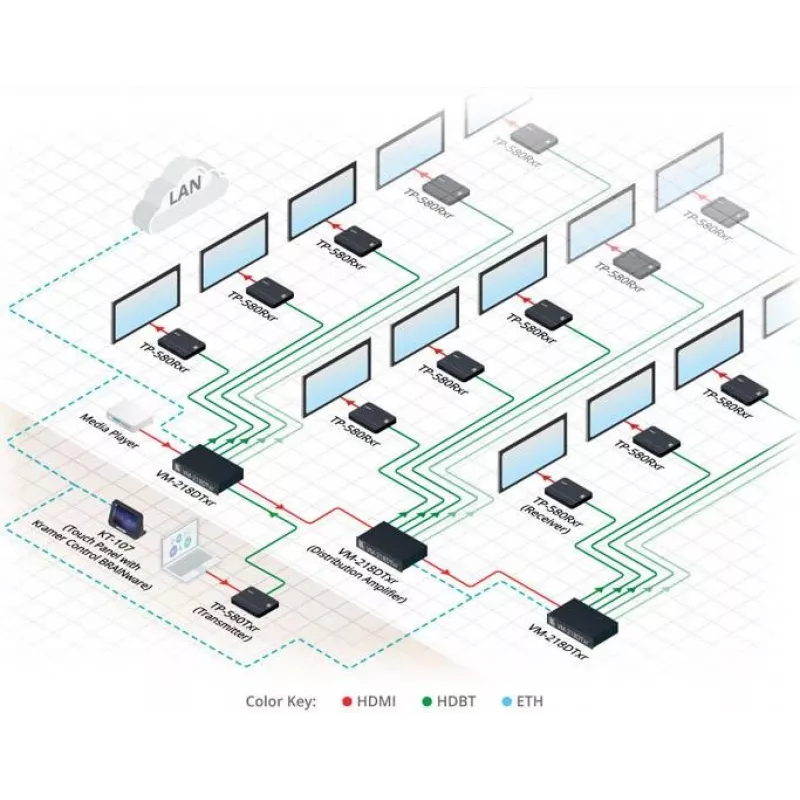 Kramer Electronics DigiTOOLS TP-583Txr HDBaseT-lähetin - video-, audio-, infrapuna- ja sarjaliikennelaajennus