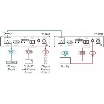 Kramer Electronics TP-583T 4K HDR HDMI HDBaseT -lähetin IR:llä ja RS-232:lla
