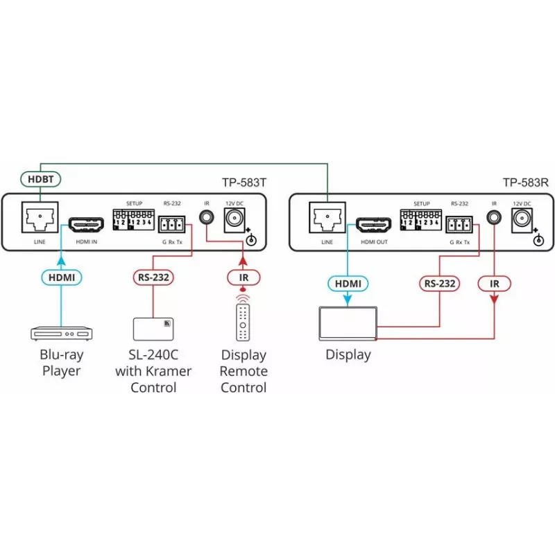 Kramer Electronics TP-583T 4K HDR HDMI HDBaseT -lähetin IR:llä ja RS-232:lla