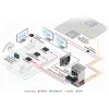 Kramer Electronics TP-583T 4K HDR HDMI HDBaseT -lähetin IR:llä ja RS-232:lla