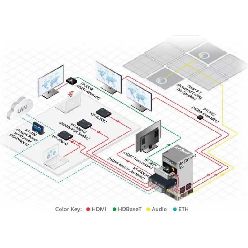 Kramer Electronics TP-583T 4K HDR HDMI HDBaseT -lähetin IR:llä ja RS-232:lla