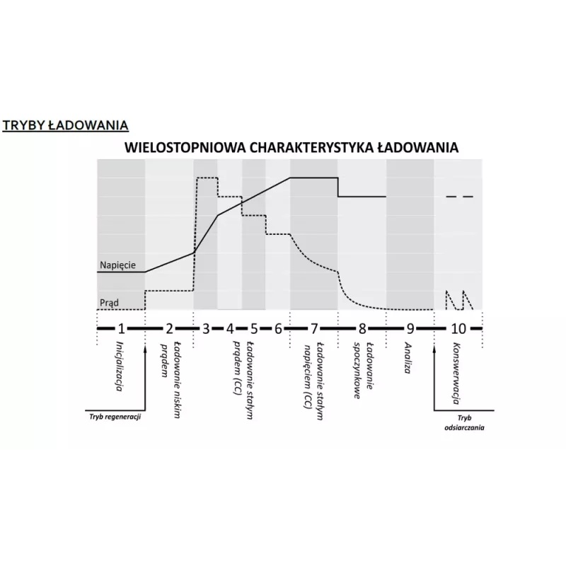 LEAN CARS Älykäs akkulaturi 6V / 12V MW-SC4B