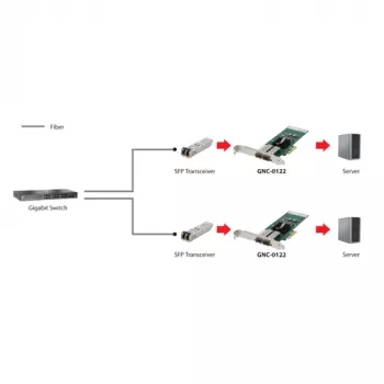 LevelOne Gigabit SC kuitu PCIe 4xPCIe/2xSFP hopea