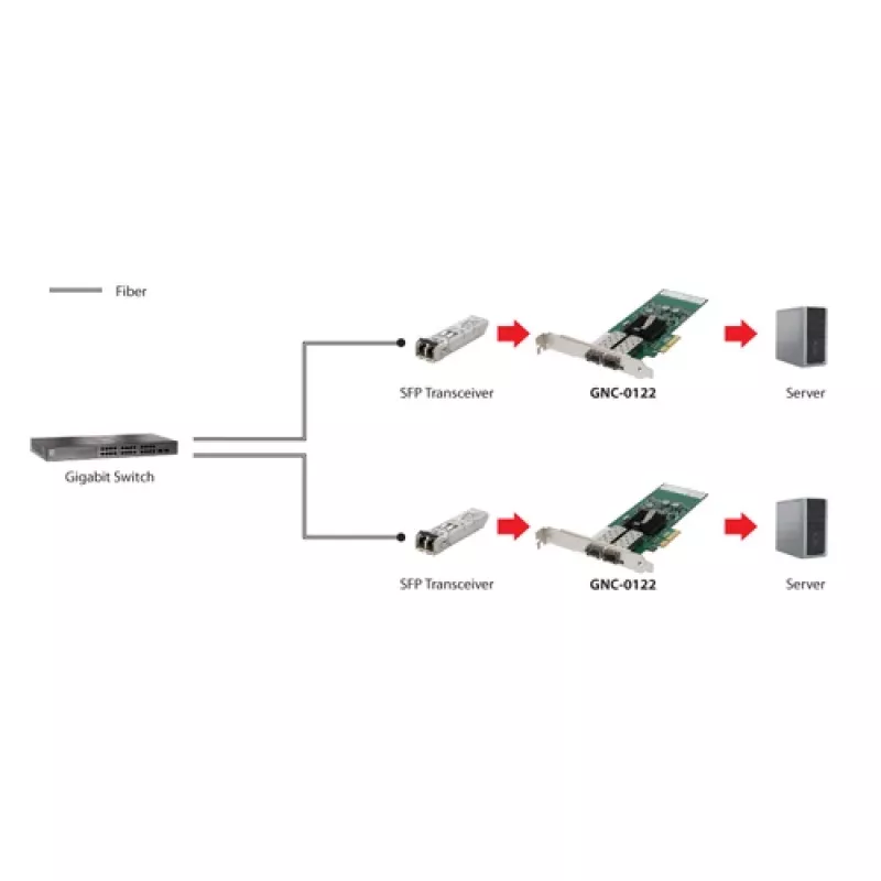 LevelOne Gigabit SC kuitu PCIe 4xPCIe/2xSFP hopea