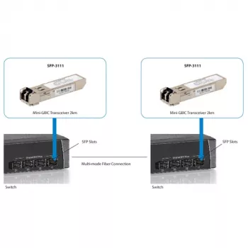 LevelOne SFP lähetin-vastaanotin 1.25Gbps MM Duplex LC 1310nm 2km