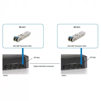LevelOne SFP lähetin-vastaanotin 1.25Gbps SM duplex LC 1310nm 20km