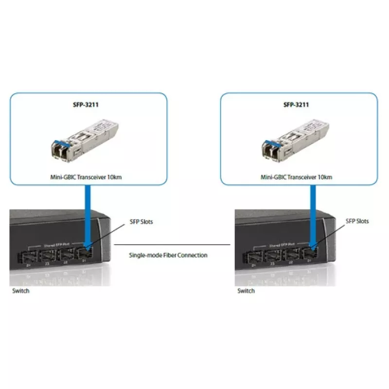 LevelOne SFP lähetin-vastaanotin 1.25Gbps SM duplex LC 1310nm 20km