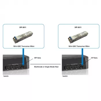 LevelOne SFP lähetin-vastaanotin 1.25Gbps SM Duplex LC 1550nm 80km