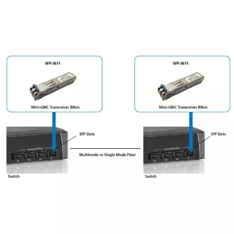 LevelOne SFP lähetin-vastaanotin 1.25Gbps SM Duplex LC 1550nm 80km
