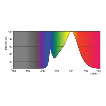 Philips Corepro LEDspot CLA GU10 4.6W (50W vastaava) 3000K lämminvalkoinen 36° heijastinlamppu