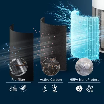 Philips PureProtect Quiet 2200 Series ilmanpuhdistin AC2220/10 valkoinen