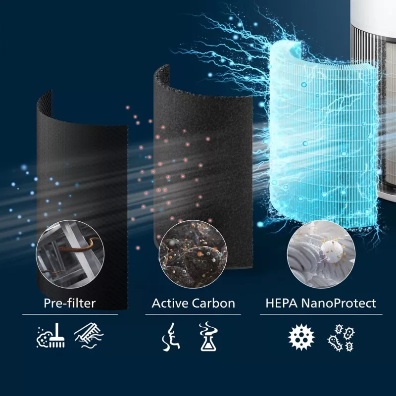 Philips PureProtect Quiet 2200 Series ilmanpuhdistin AC2220/10 valkoinen