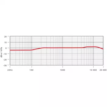 RØDE NT5 hopea studiomikrofoni