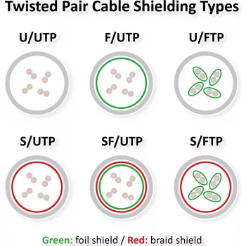 ROLINE Cat.6 UTP -verkkokaapeli, PoE, musta, 0,3 m (21.51.1515)