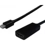 SECOMP STANDARD Mini DisplayPort - HDMI adapteri, Mini DP uros - HDMI naaras, valkoinen, 1080p, passiivinen S3207