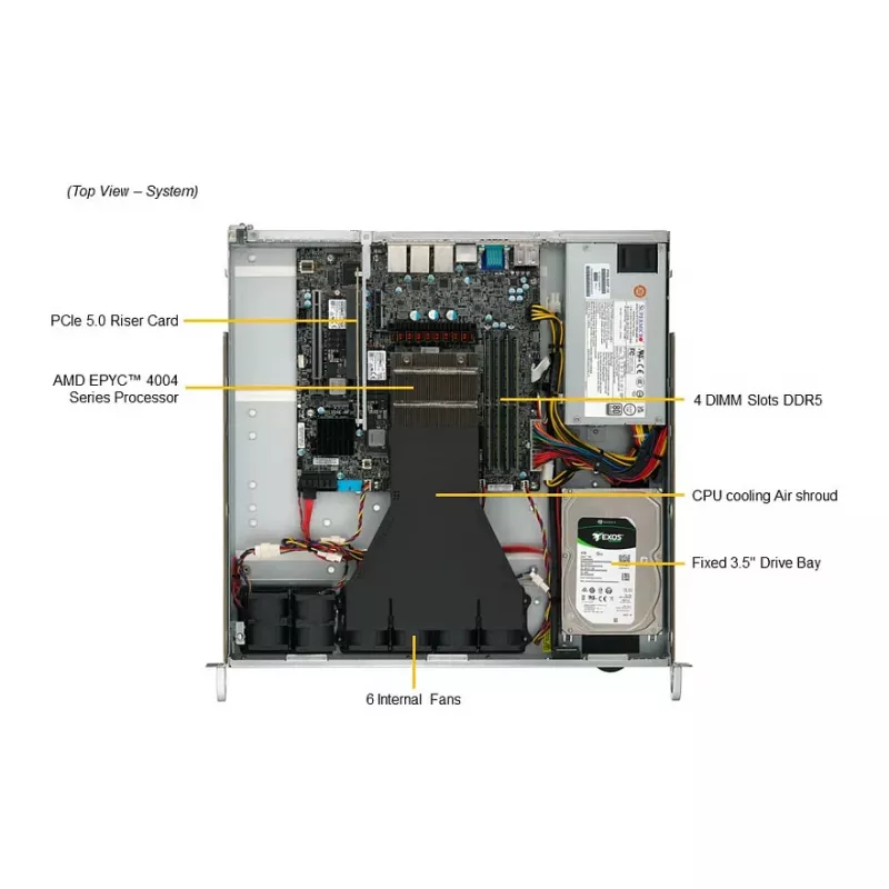 Super Micro 1U rack-asennettava palvelinrunko AS-1015A-MT, H13SAE-MF, 4x 2,5 inch hot-swap, 500W Platinum