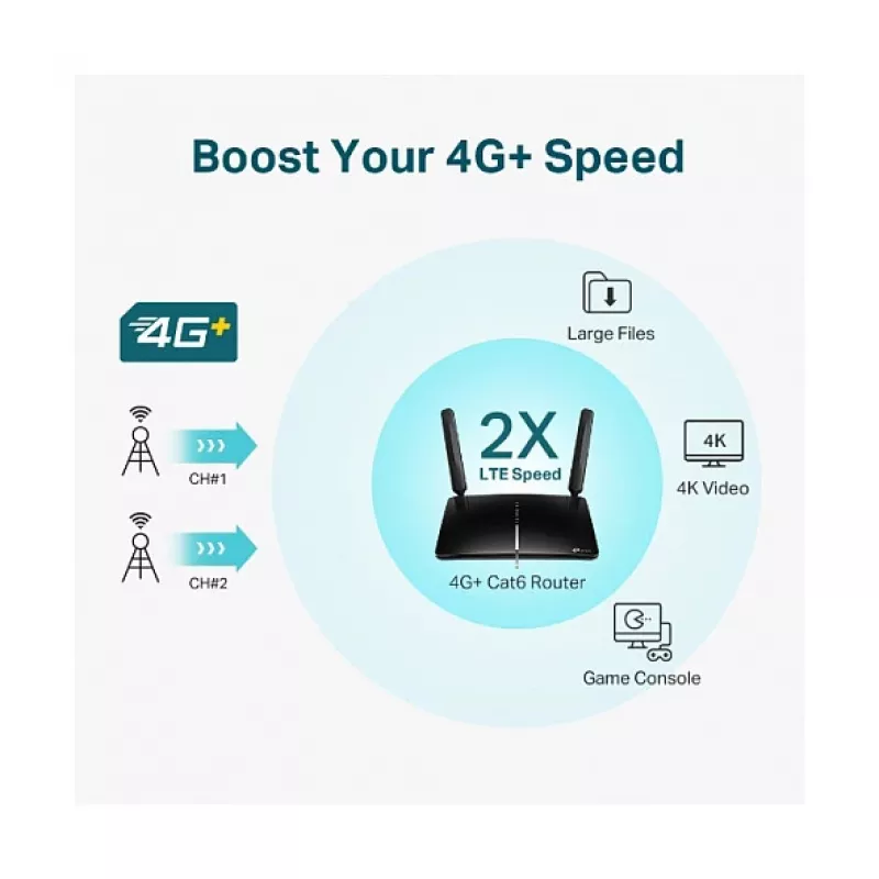 TP-LINK Archer MR600 4G+ Cat6 AC1200 langaton kaksitaajuusreititin