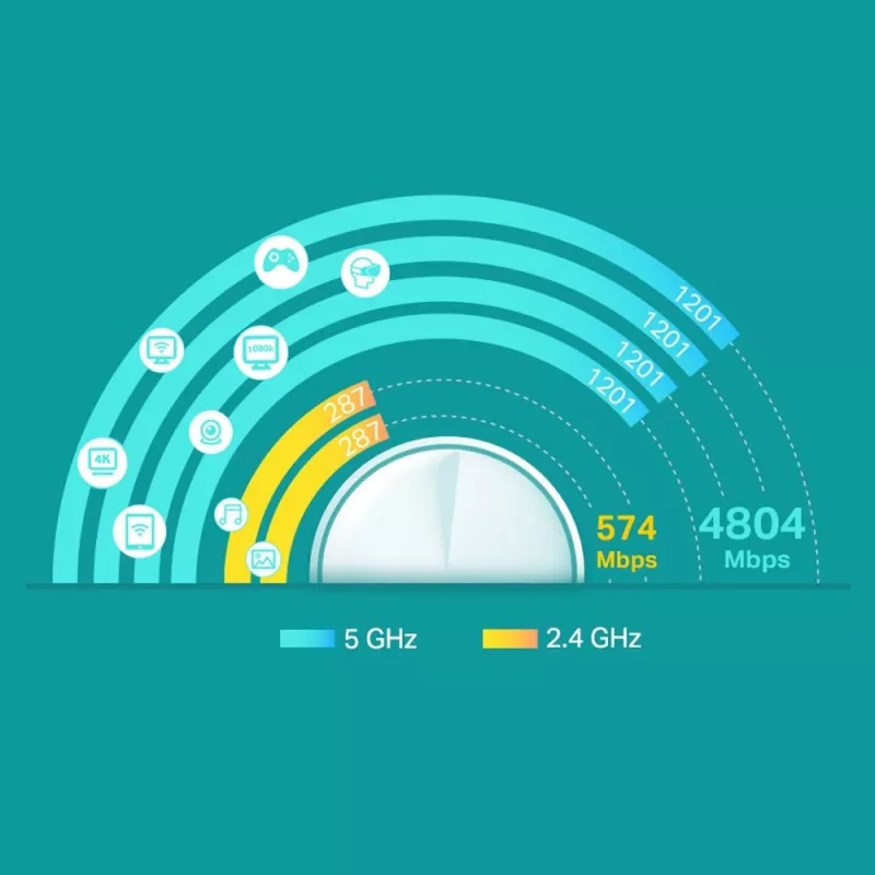 TP-Link Deco X60 V2 AX3000 Whole Home Mesh Wi-Fi 6 -järjestelmä (1 kpl)