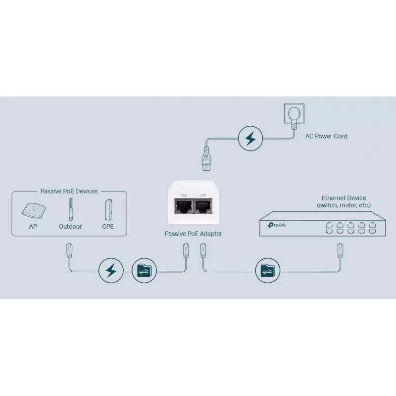 TP-Link PoE-injektori 48V 18W
