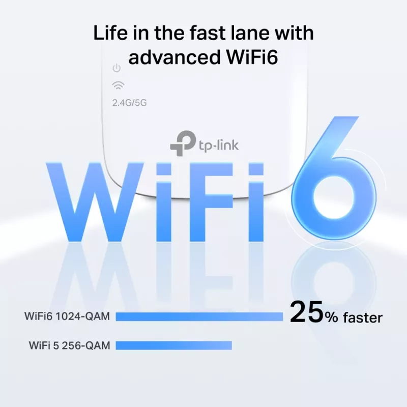 TP-LINK RE660X Dual-Band Wi-Fi 6 -verkonlaajennin, 2,4 GHz & 5 GHz, 802.11ax