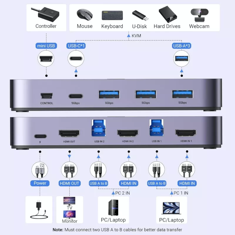 UGREEN CM664 KVM-kytkin HDMI 2x1 4K@60Hz musta