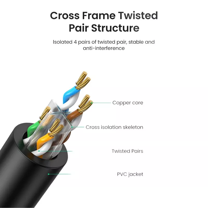 UGREEN NW102-20165 Cat6 UTP -ethernetkaapeli 15 m - musta