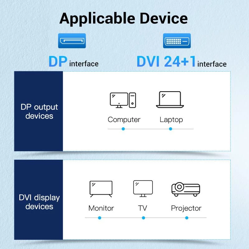 VENTION DisplayPort - DVI -kaapeli 1 m musta HAFBF