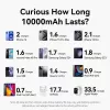 VENTION FKHH0 langaton varavirtalähde 10000mAh 35W PD/QC harmaa