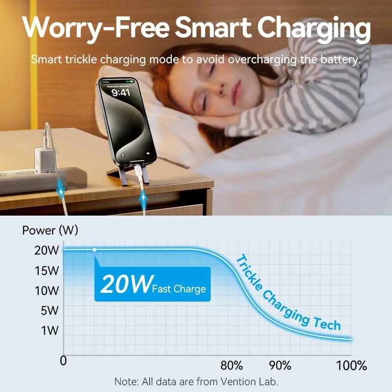 VENTION TZ-FEPW0-EU-01 20W USB-C-virtalähde